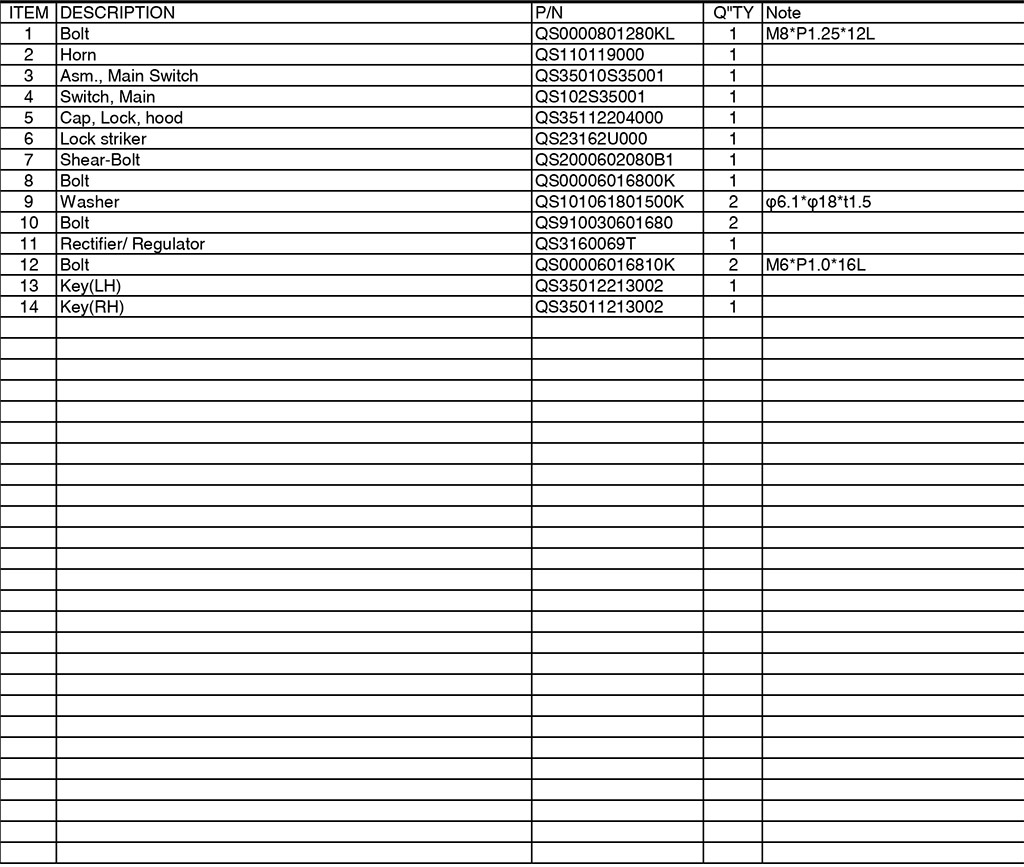 Main switch/ horn/ reg